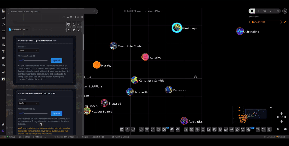 Animated scatter plot of pick rate against win rate for every card.